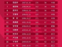 开云体育下载-关于女足联赛势力如何，各方实力较量的信息