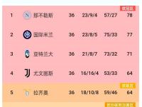 开云体育在线-关于AC米兰逆转乌迪内斯，继续领跑积分榜的信息