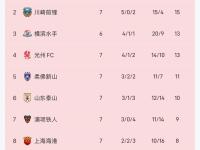 开云体育登录-三支中超球队相继出征亚冠，能否贡献精彩表现？的简单介绍