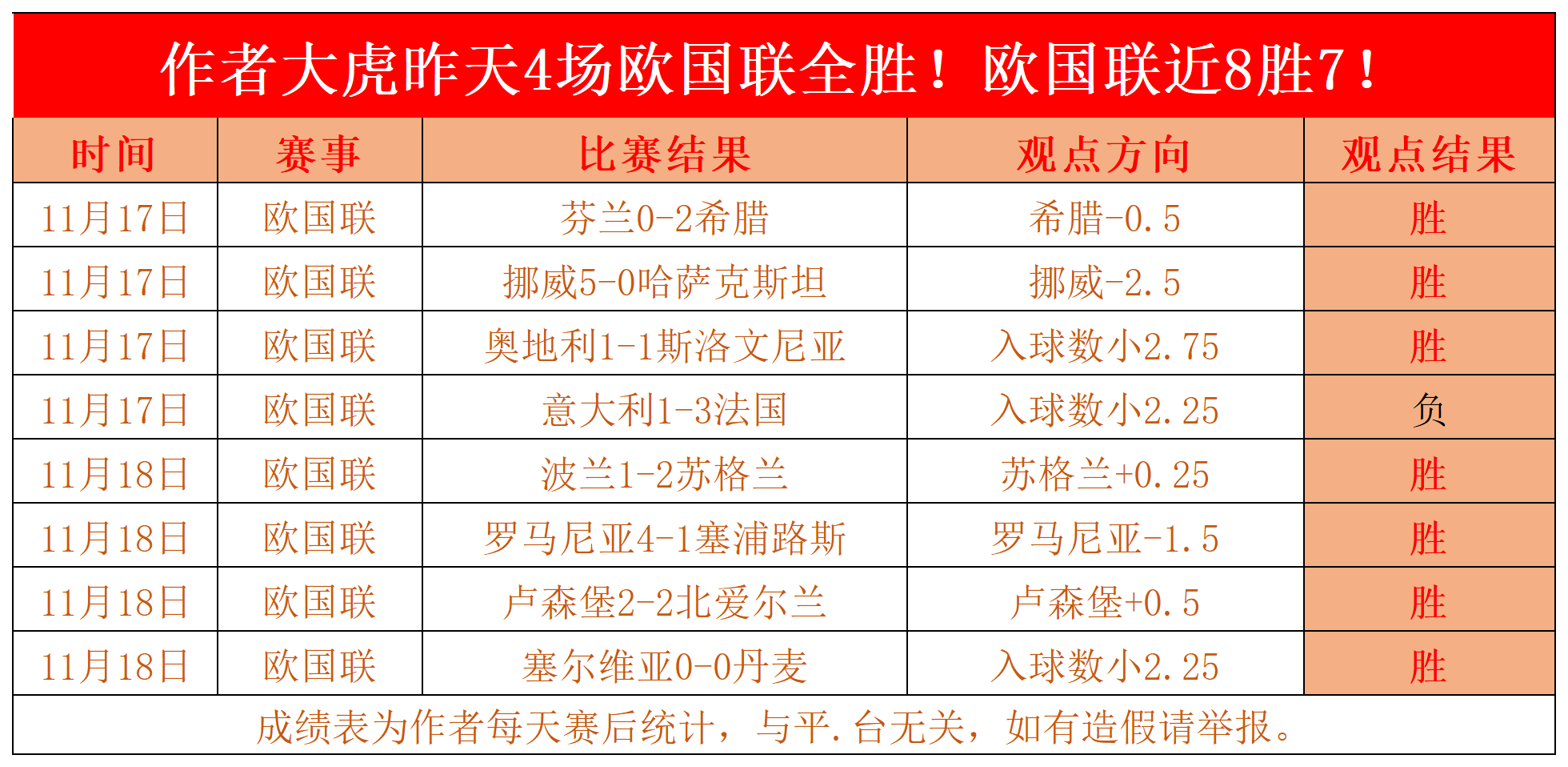 欧国联预选赛开启新篇章，各队士气高涨备战