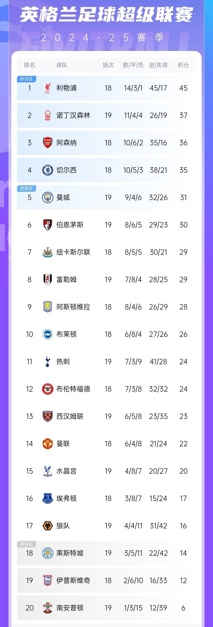 利物浦主场大胜，稳健领跑积分榜的简单介绍