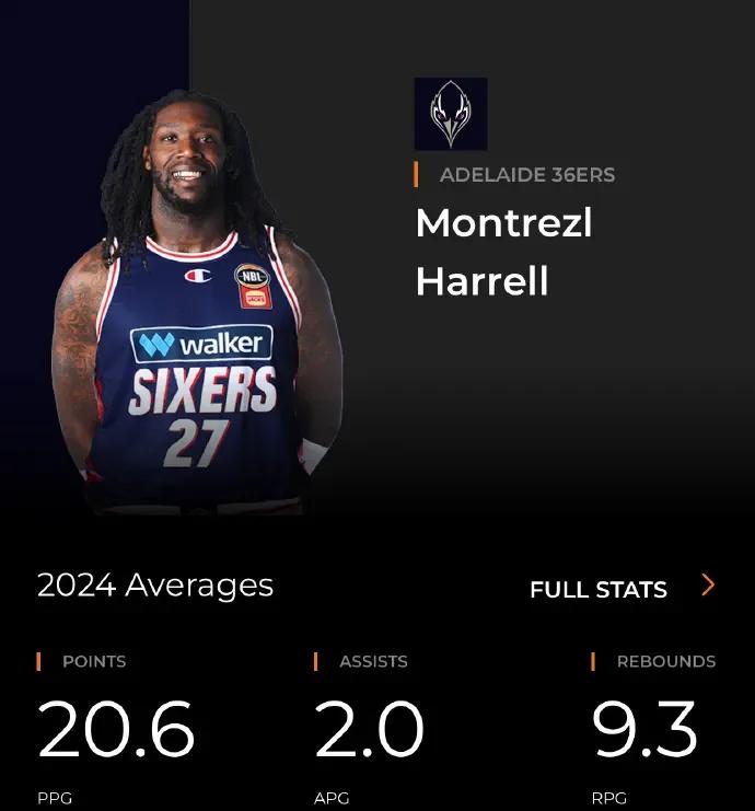 澳洲女子篮球联赛播种种子队下赛季