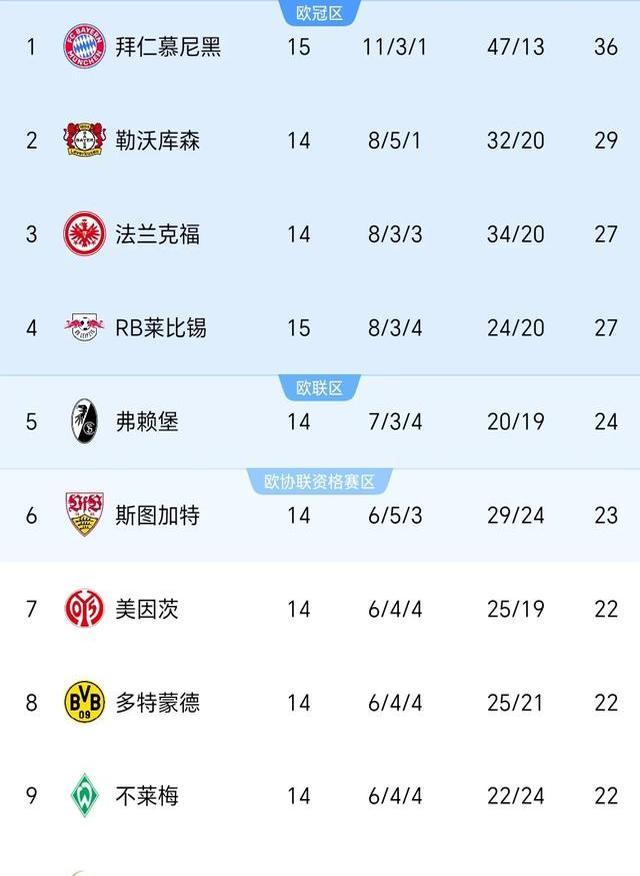 莱比锡豪取客场胜利，跻身积分榜前列的简单介绍