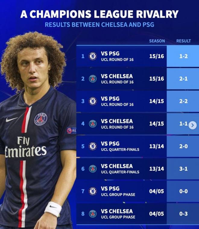 巴黎憾负切尔西,无缘欧冠决赛! 巴黎憾负切尔西,无缘欧冠决赛!