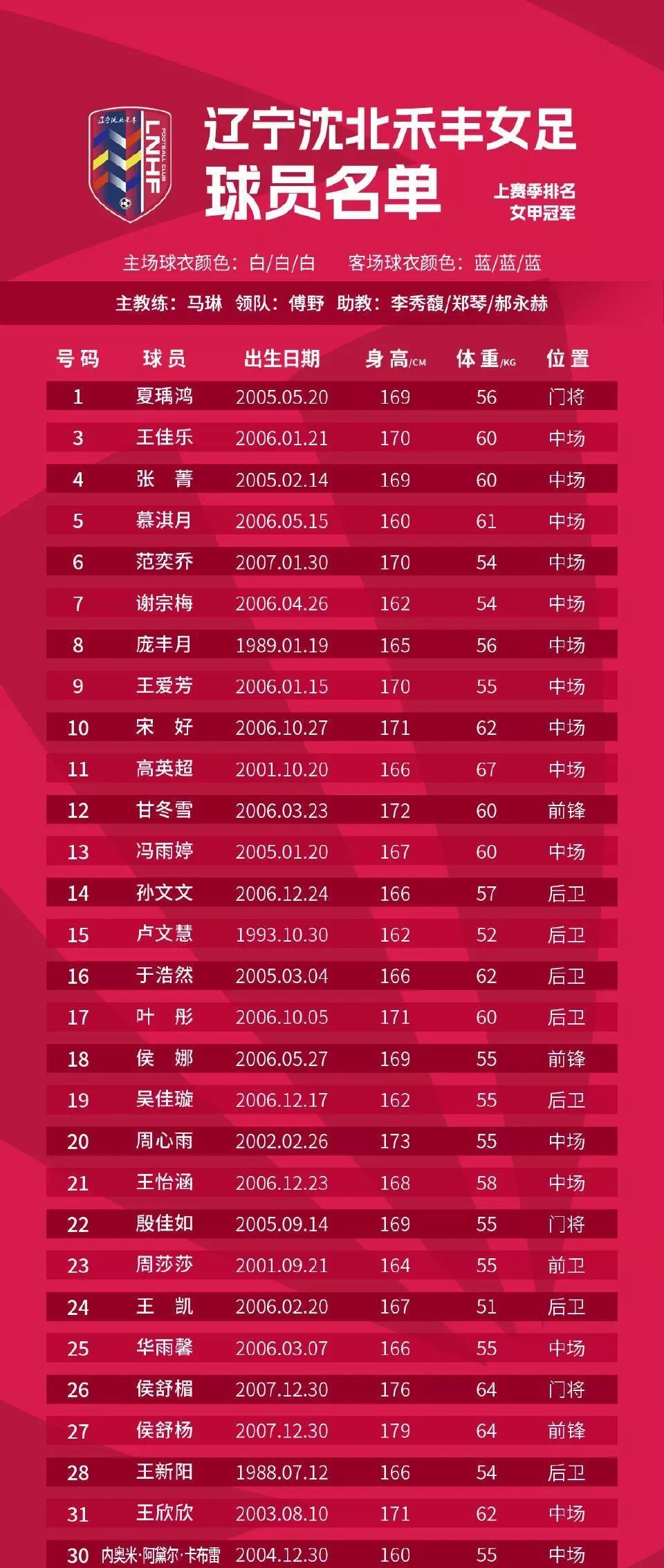 关于女足联赛势力如何,各方实力较量的信息 关于女足联赛势力如何,各方实力较量的信息