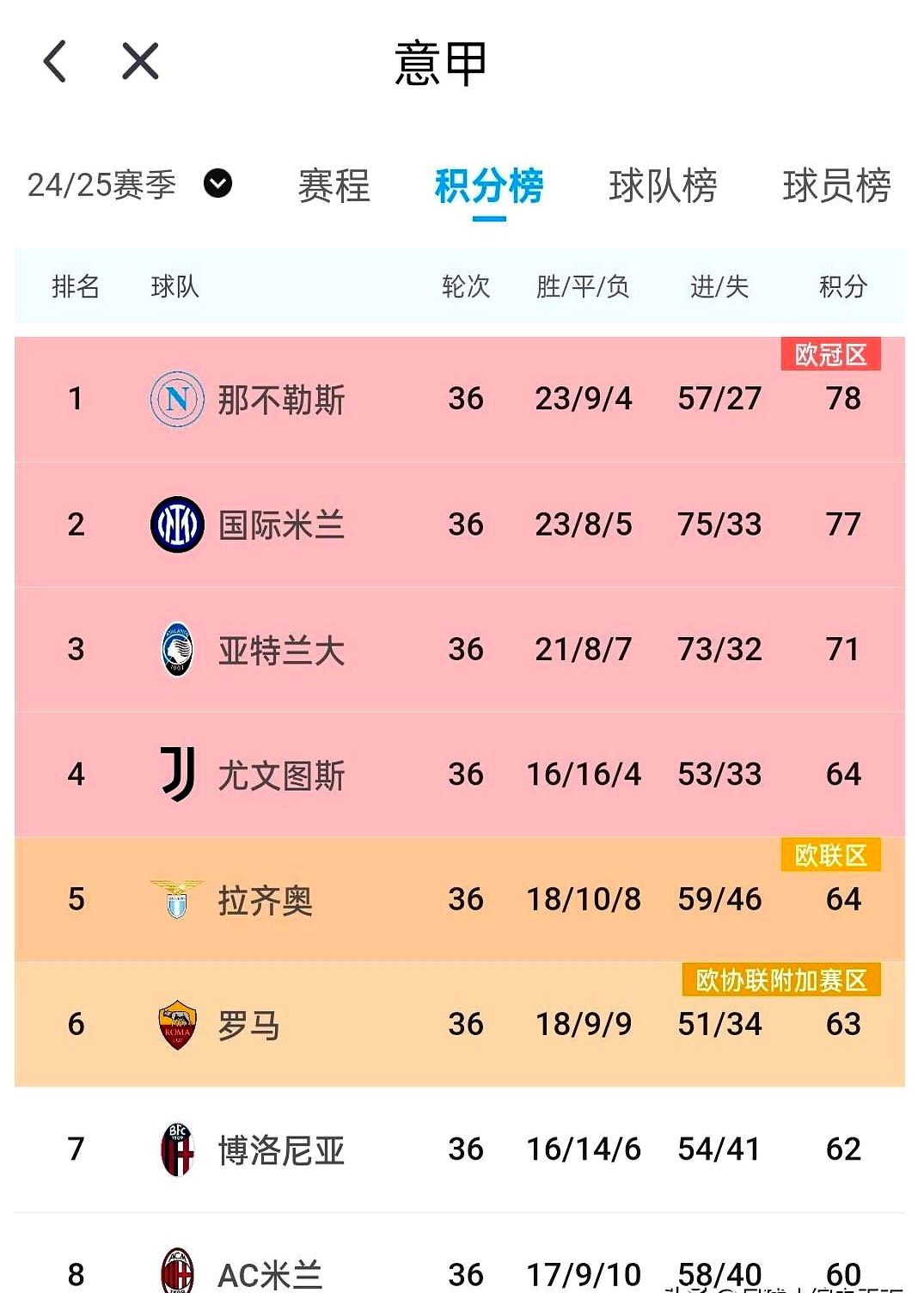 关于AC米兰逆转乌迪内斯,继续领跑积分榜的信息 关于AC米兰逆转乌迪内斯,继续领跑积分榜的信息