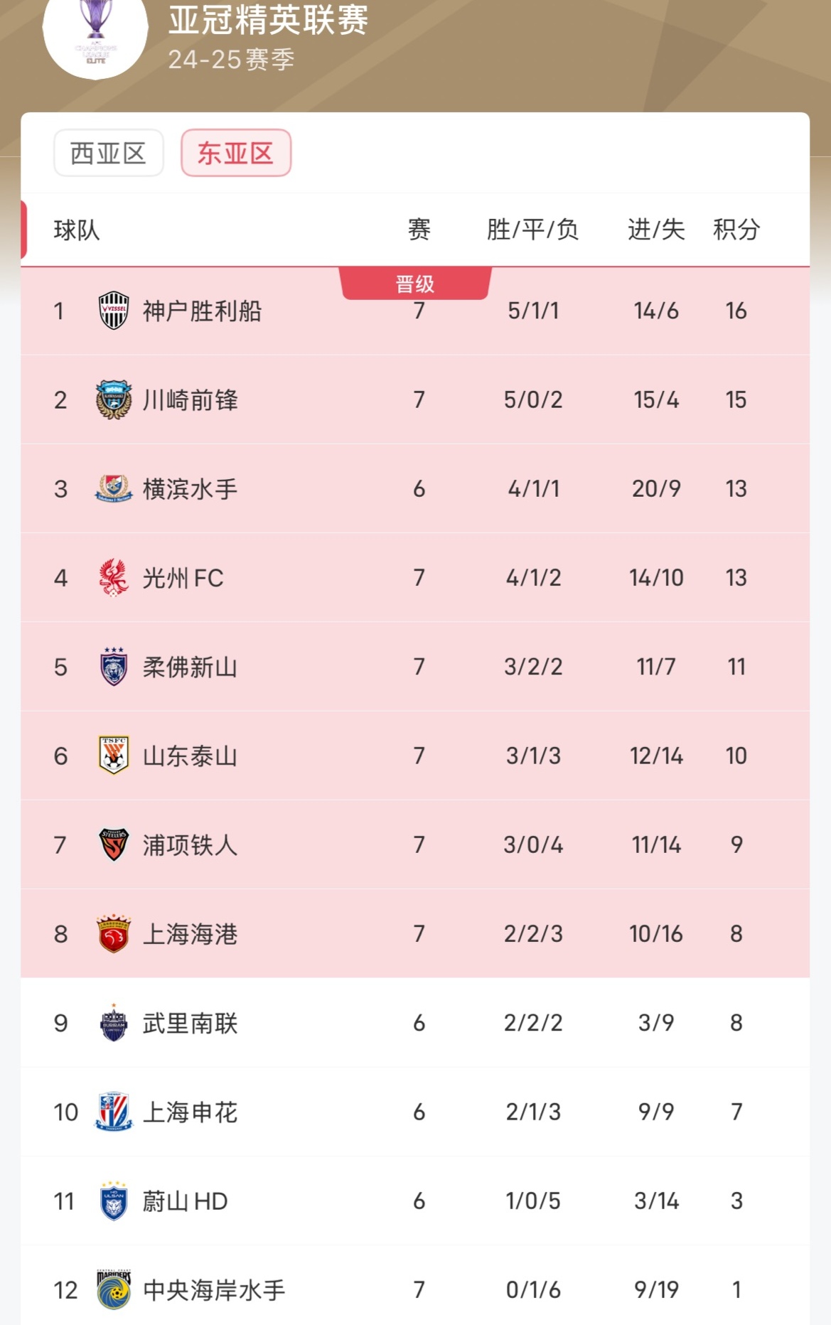 三支中超球队相继出征亚冠，能否贡献精彩表现？的简单介绍