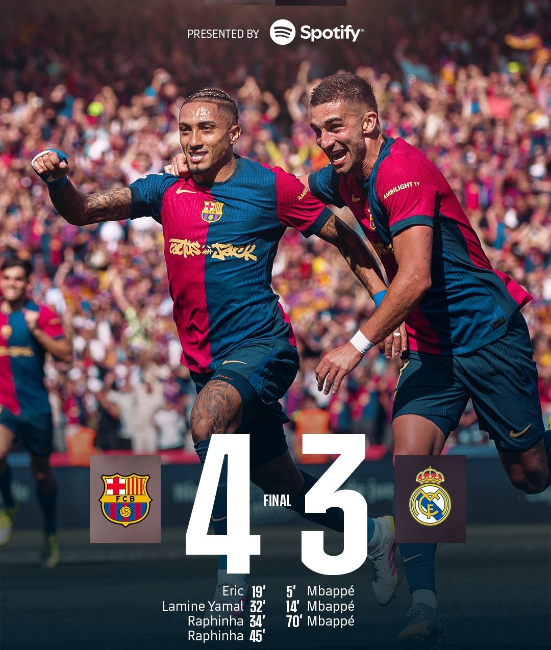 巴萨1-1战平皇家社会，梅西传射不敌艾萨克头球破门